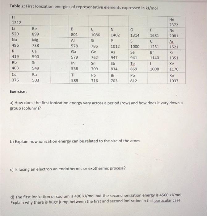 Solved Table 2 First lonization energies of representative