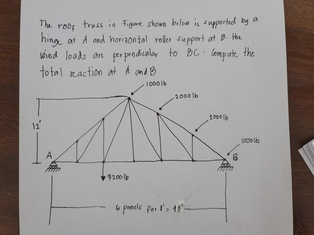 Solved The roof hinge truss in Figure shown below is