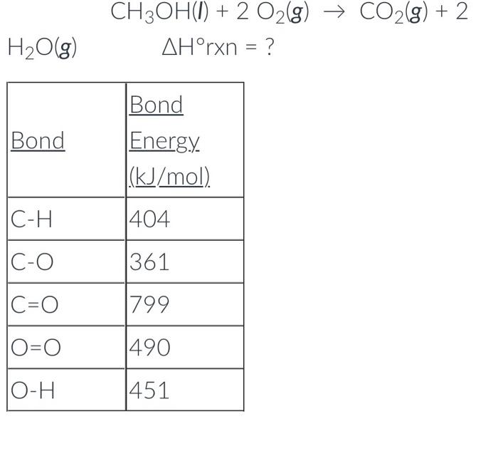Solved CH3OH(l)+2O2( g)→CO2(g)+2ΔH∘rxn=? | Chegg.com