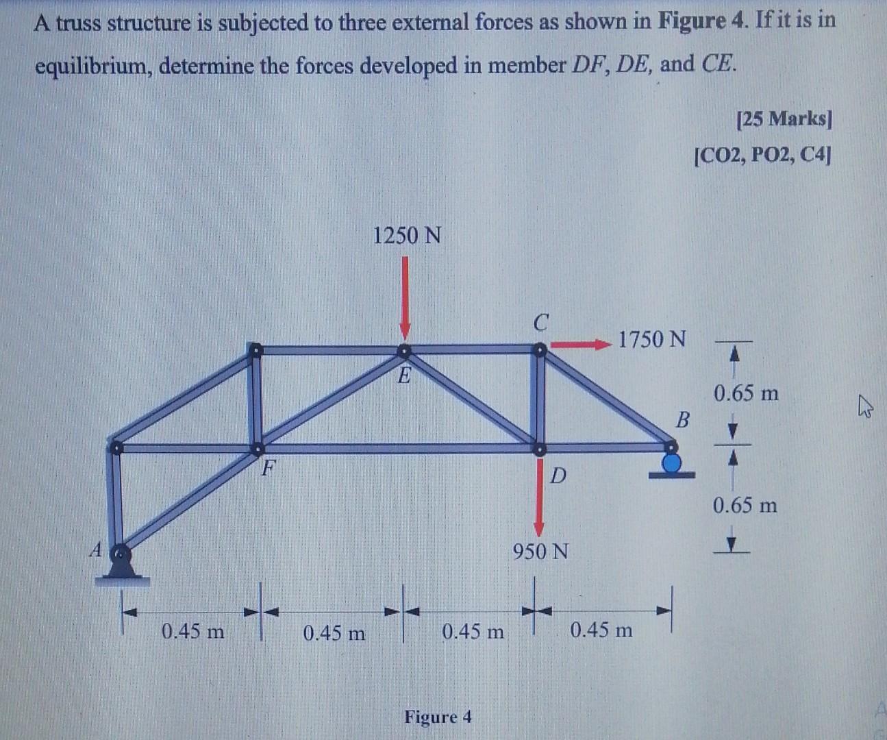 Solved A truss structure is subjected to three external | Chegg.com