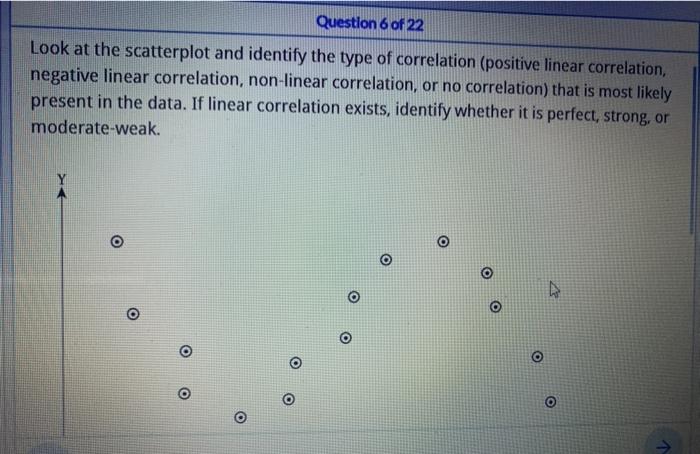 Solved Question 6 of 22 Look at the scatterplot and identify | Chegg.com