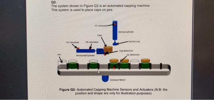 Solved Q2. The system shown in Figure Q2 is an automated | Chegg.com