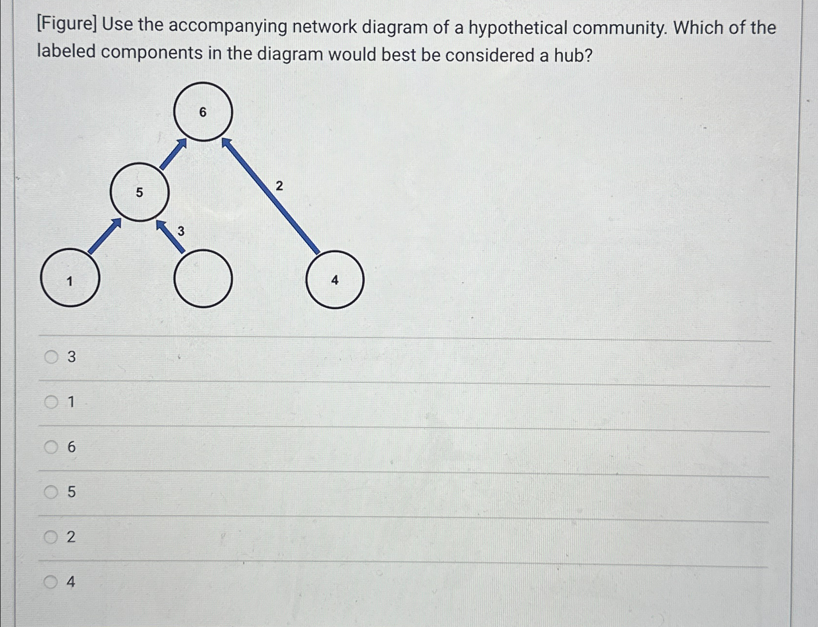 Solved [Figure] ﻿Use the accompanying network diagram of a | Chegg.com