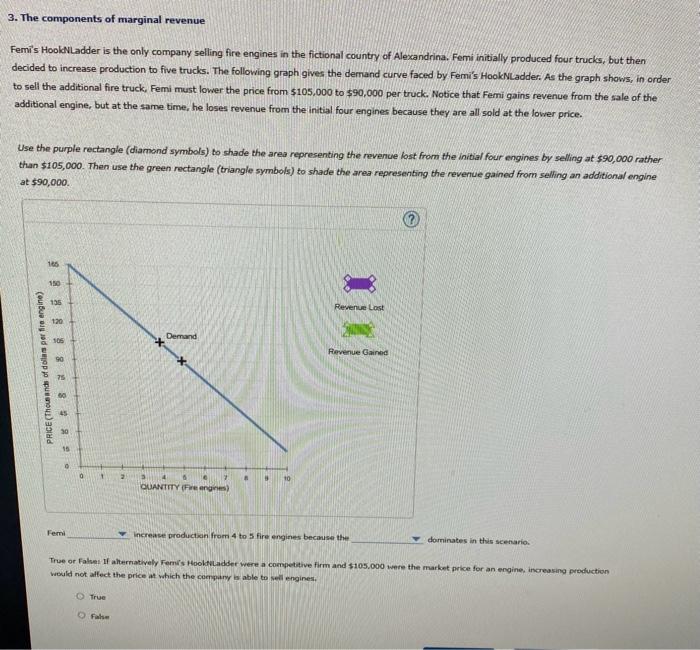 Solved 3. The components of marginal revenue Femis | Chegg.com