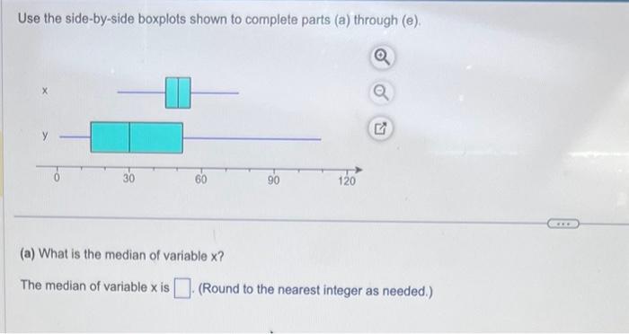 Solved Use the side-by-side boxplots shown to complete parts | Chegg.com