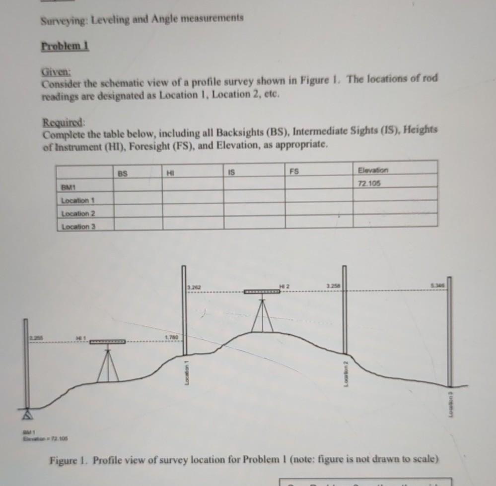 Solved Surveying: Leveling and Angle measurements Problem 1 | Chegg.com