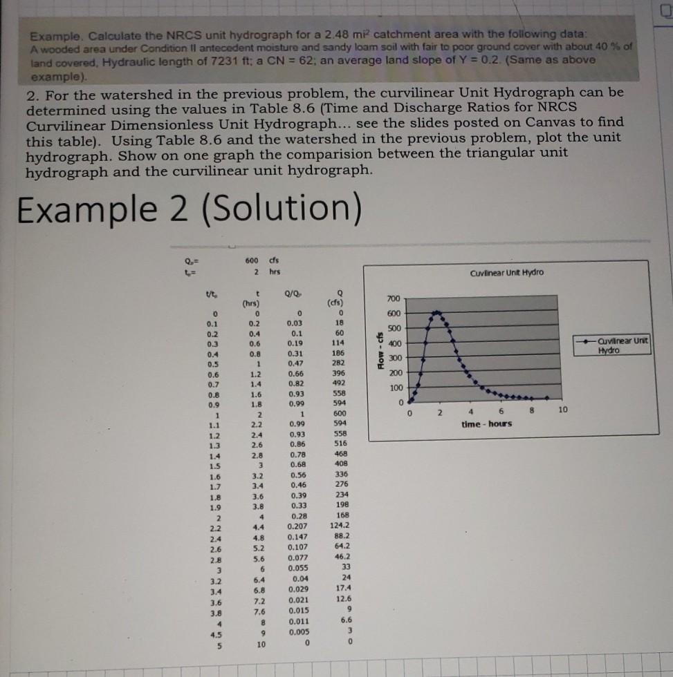 Solved Example 2 Curvilinear Synthetic Unit Hydrograph