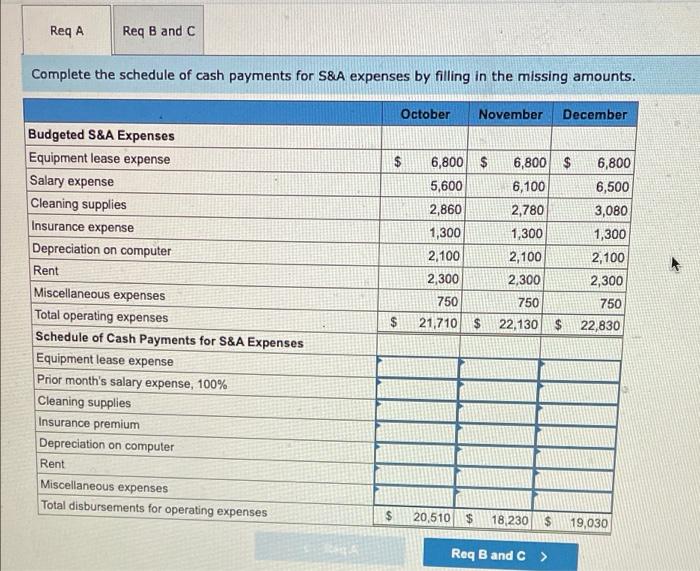 Solved The budget director for Gibson Cleaning Services