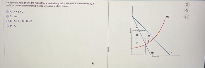 Solved The figure at right shows the market for a particular | Chegg.com