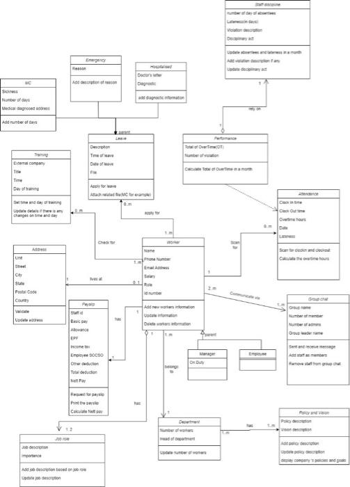 Solved subject: object oriented analysis designdraw use case | Chegg.com