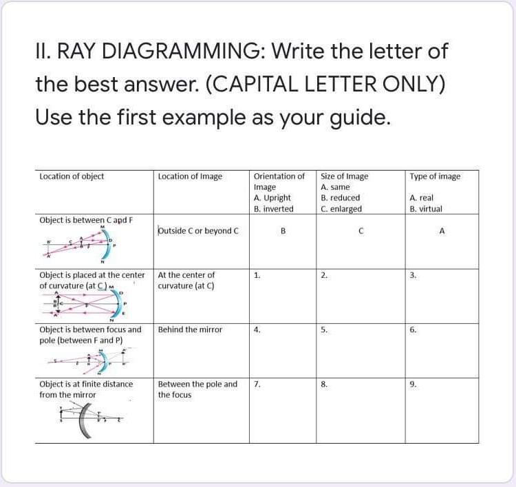 Solved II. RAY DIAGRAMMING: Write the letter of the best | Chegg.com