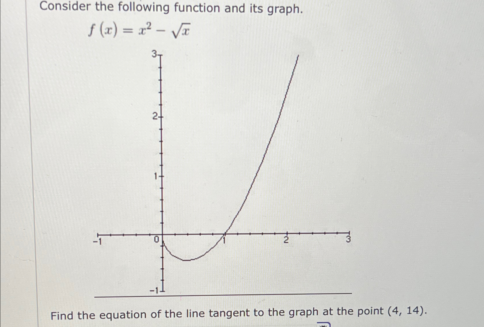 Solved Consider the following function and its | Chegg.com