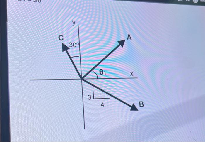 Solved Determine ∑Fx,∑Fy, Magnitude of the Resultant Fr, and | Chegg.com