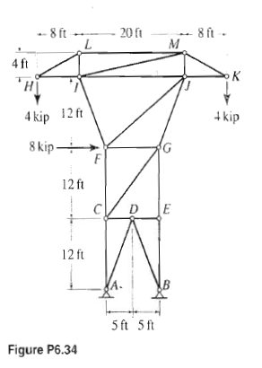 Solved: The electric power transmission tower supports two wire