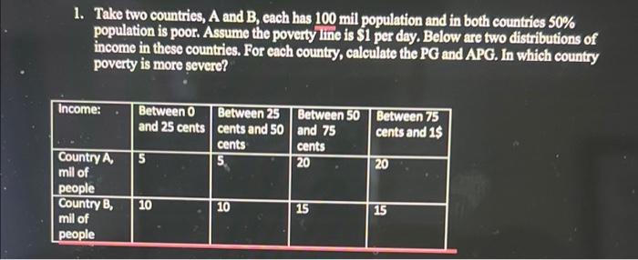 Solved 1. Take Two Countries, A And B, Each Has 100mil | Chegg.com