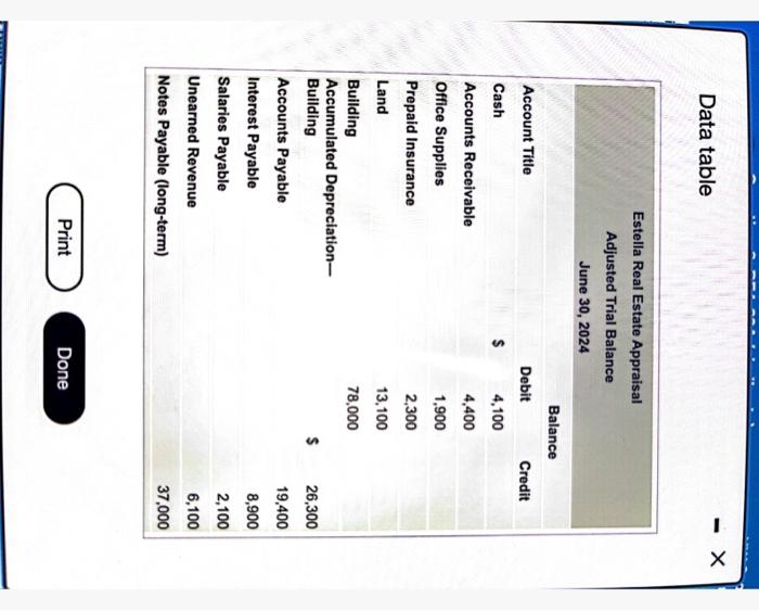 Solved The adjusted trial balance of Estella Real Estate