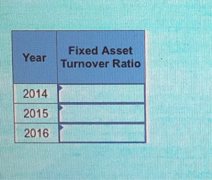 six flags fixed asset turnover ratio