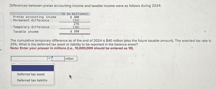 Solved Differences Between Pretax Accounting Income And | Chegg.com