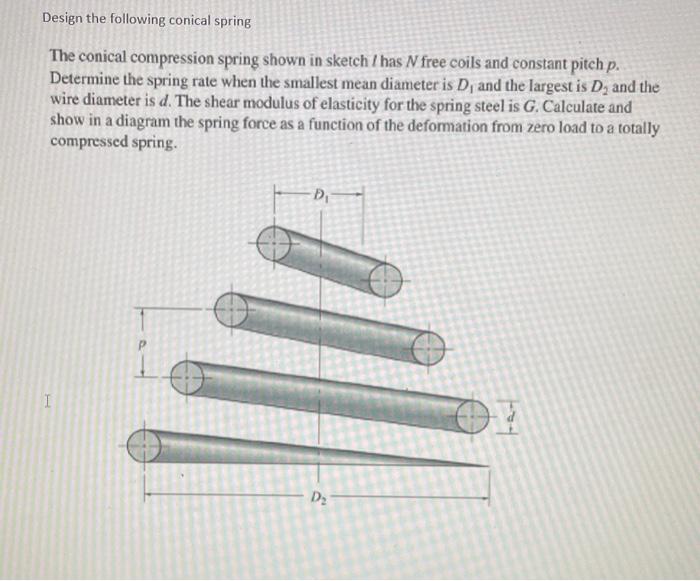Solved Design the following conical spring The conical | Chegg.com
