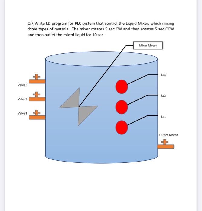 Solved Q: Write LD program for PLC system that control the | Chegg.com