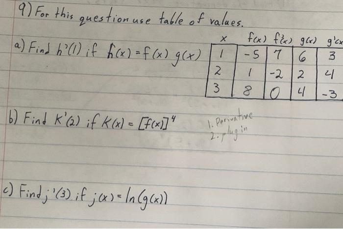 Solved Displacement vs. Time 16 12 The position of a | Chegg.com