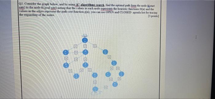 02. Consider the graph below, and by using Algorithms | Chegg.com
