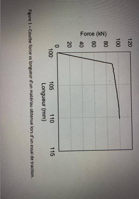 Solved determine the coefficient of resistance k and the | Chegg.com