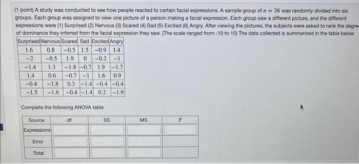 Solved (1 point) A study was conducted to see how people | Chegg.com