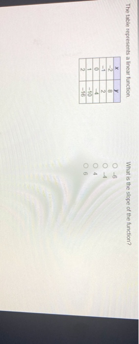 Solved The table represents a linear function What is the | Chegg.com
