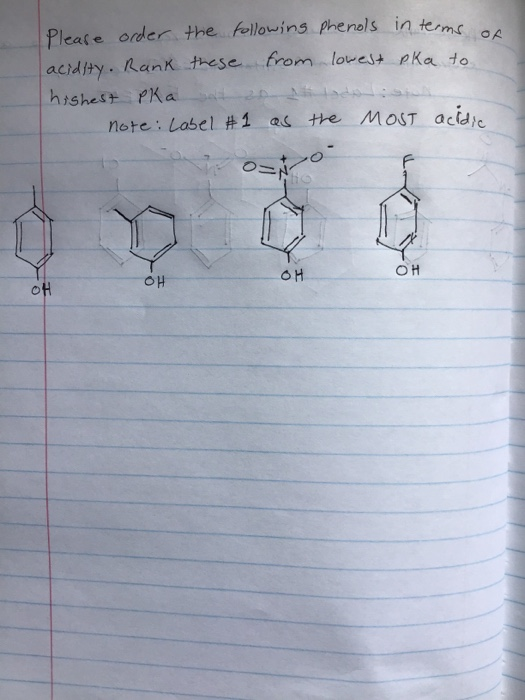 Solved Please order the following phenols in terms of | Chegg.com