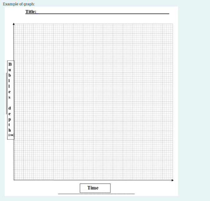 Solved a) Use the data from the below Table to create a | Chegg.com