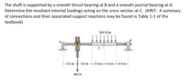 Solved The shaft is supported by a smooth thrust bearing at | Chegg.com