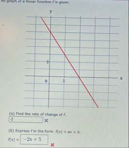 Solved he graph of a linear function f ﻿is given.(a) ﻿Find | Chegg.com