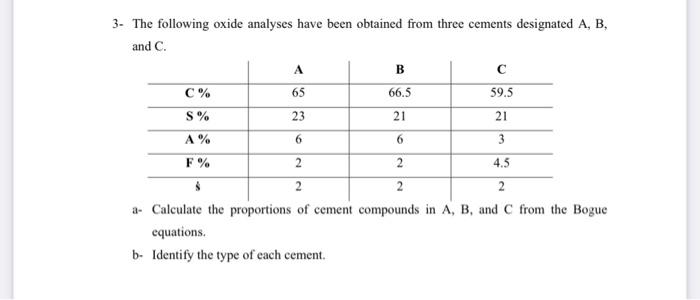 Solved 3- The Following Oxide Analyses Have Been Obtained | Chegg.com