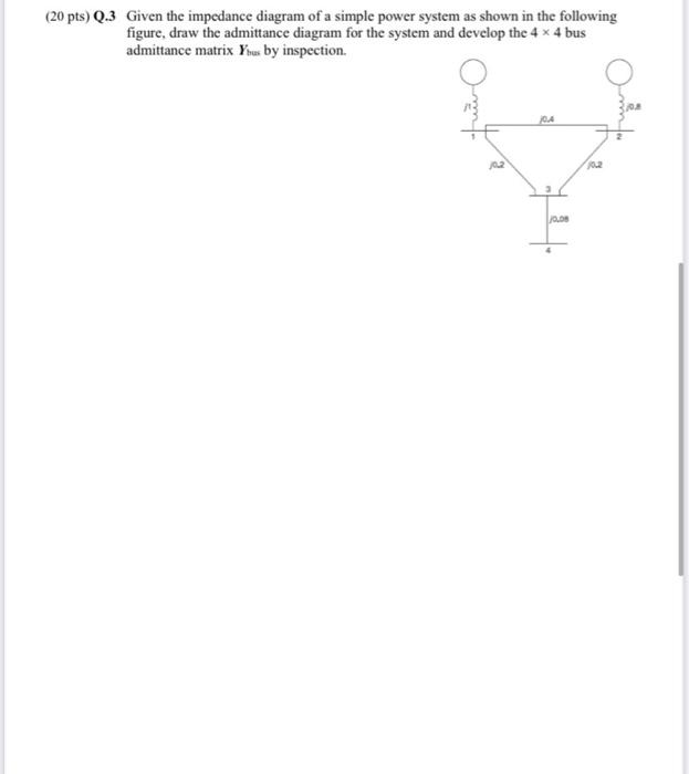 Solved (20 pts) Q.3 Given the impedance diagram of a simple | Chegg.com