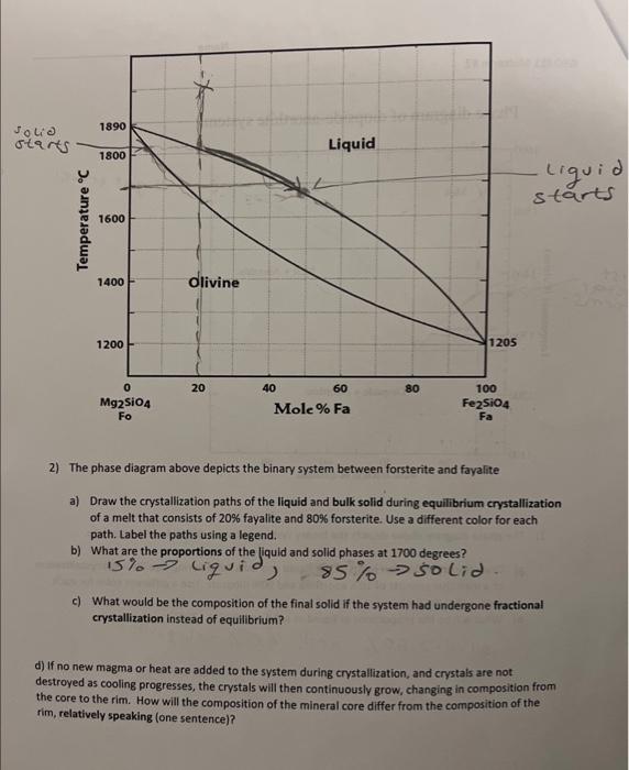 Solved 2) The phase diagram above depicts the binary system | Chegg.com