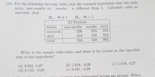 Solved 14 For The Following Two Way Table Test The Chegg Com