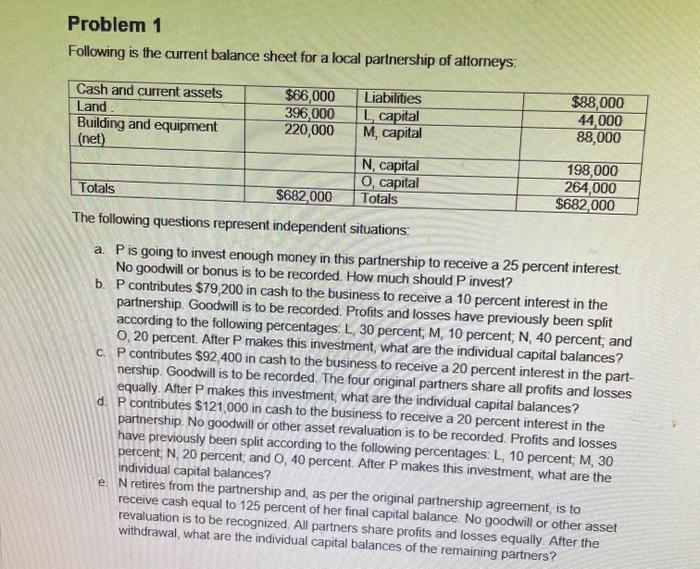 Solved Problem 1 Following Is The Current Balance Sheet For | Chegg.com