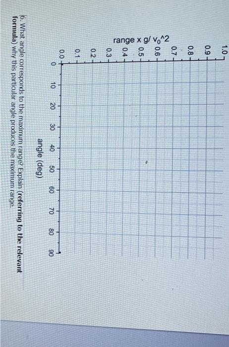 Solved Refer to the theoretical formula for the range, eq | Chegg.com