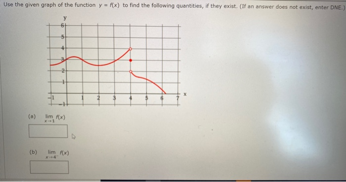 Solved Use the given graph of the function y = f(x) to find | Chegg.com