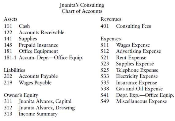 Solved: Closing Entries And Post-closing Trial Balance Refer To Th 