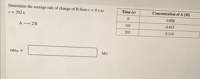 Solved Determine The Average Rate Of Change Of B From T = 0s | Chegg.com