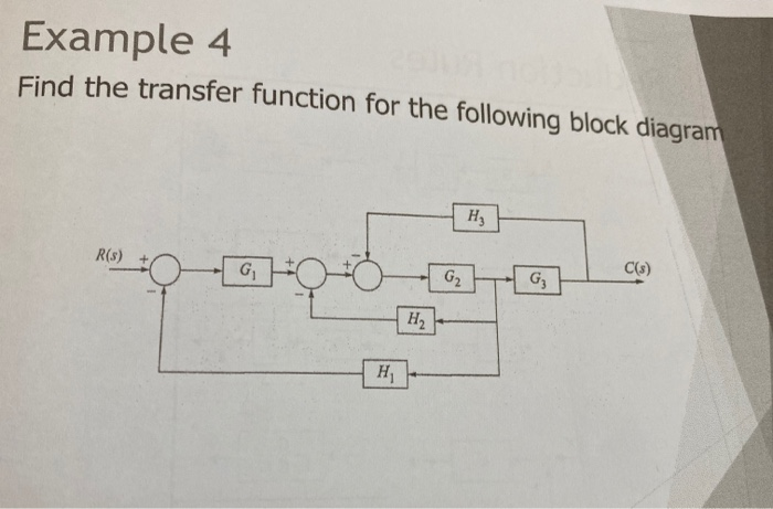 Solved Example 4 Find The Transfer Function For The Chegg Com