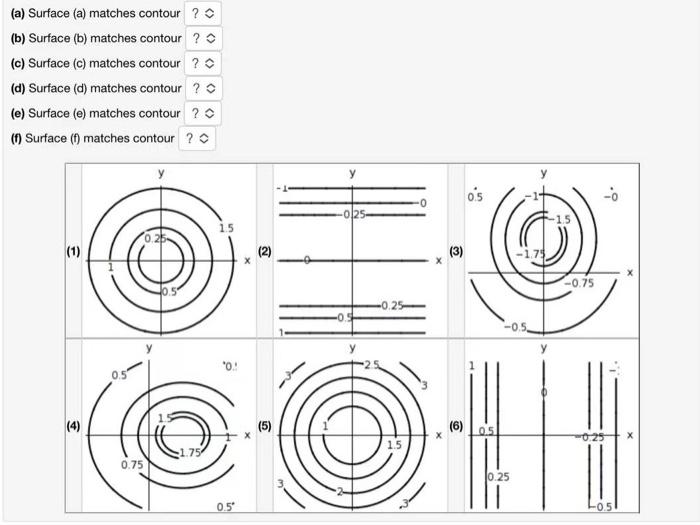 Solved Match the surfaces (a) - (f) below with the contour | Chegg.com