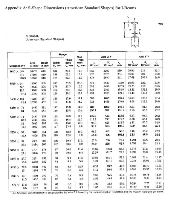 Solved HOMEWORK 3: BUCKLING ANALYSIS OF A COLUMN 1. | Chegg.com