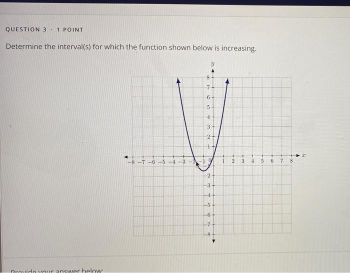 Solved determine the intervals for which the function shown | Chegg.com