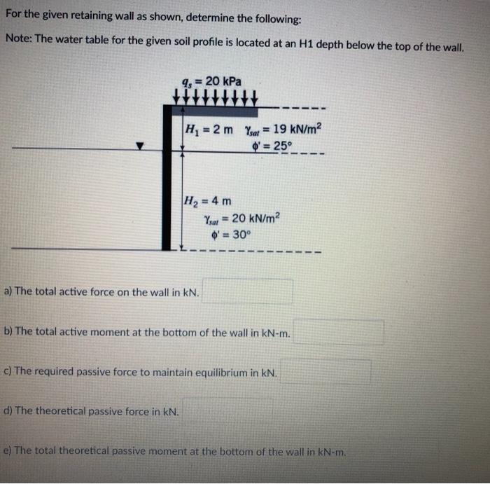 Solved For the given retaining wall as shown, determine the | Chegg.com