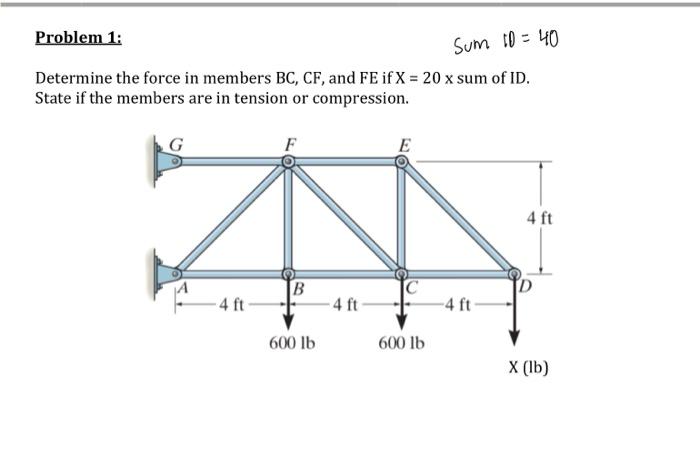 Solved Problem 1: Sum 10 = 40 Determine the force in members | Chegg.com