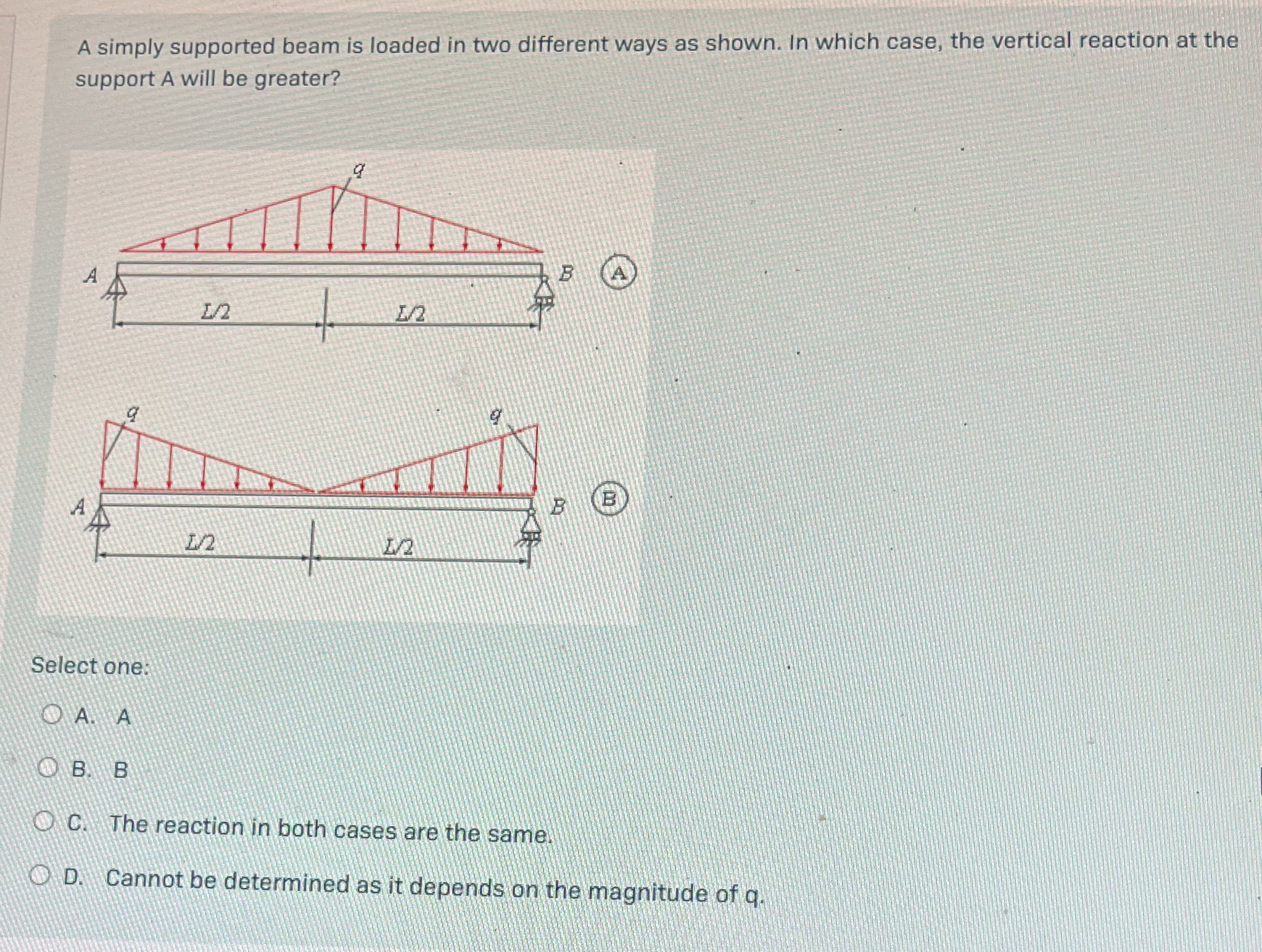 Solved A simply supported beam is loaded in two different | Chegg.com