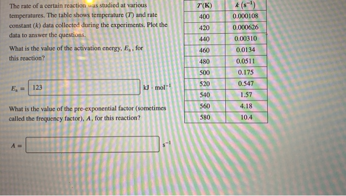 Solved The rate of a certain reaction was studied at various | Chegg.com